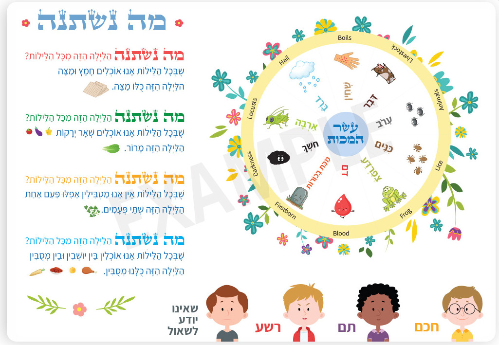 ‫Mokile - פלייסמט עשר המכות - מעוצב דו צדדי מאוייר במיוחד לפסח | סופר-פארם‬