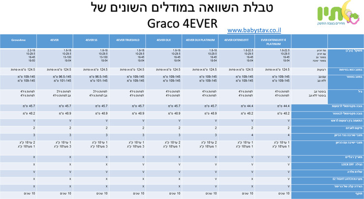 כסא בטיחות דגם פוראבר טרושילד | 4Ever Trueshield ion