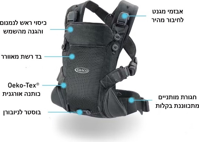 מנשא לתינוק ארגונומי מגיל לידה Cradle Me Lite 3-in-1 – גרקו