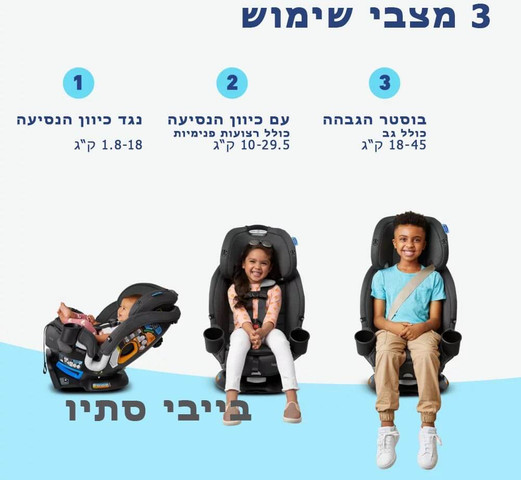 כסא בטיחות מסתובב מלידה ועד 45 קג דגם Turn2Me 3in1 צבע מושב הבטיחות manchester
