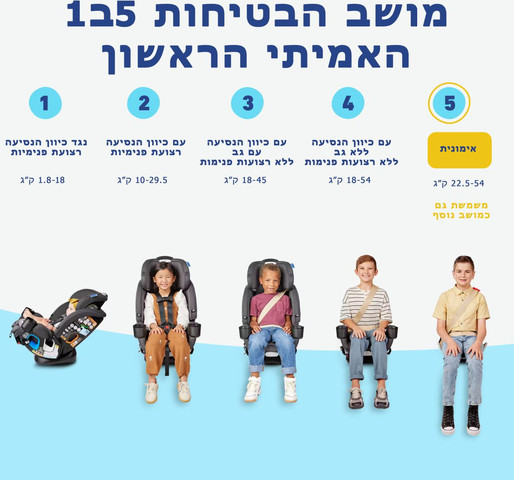 כסא בטיחות 5ב1 במהדורה צרה מלידה עד 54 קג דגם 4Ever DLX Grad 5in1 צבע מושב הבטיחות harrison