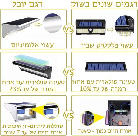 תאורת חוץ - פנס חומה סולארי עשוי אלומיניום עם חיישן תנועה בגוון לבן חם דגם יובל