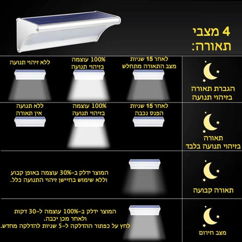 תאורת חוץ - פנס חומה סולארי עשוי אלומיניום עם חיישן תנועה בגוון לבן חם דגם יובל