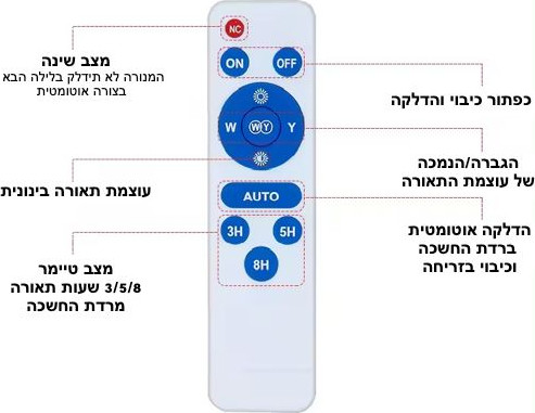 תאורה סולארית צמודת תקרה - מנורה צמודת תקרה סולארית 3 גווני הארה 30 W + שלט אלחוטי