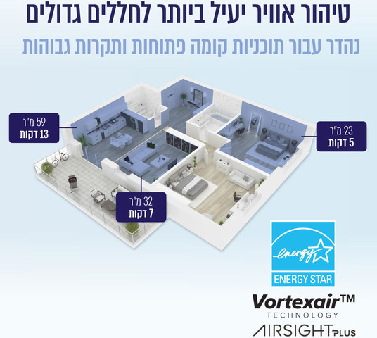 מטהר אוויר חכם כולל שליטה באפליקציה Levoit לבאויט Core 600S