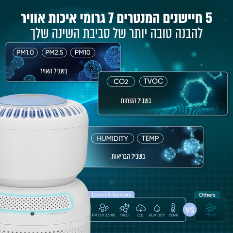 מטהר אוויר עם מפיץ לחות רעש לבן לתינוקות ותאורה דגם LAP-B851S-WEU
