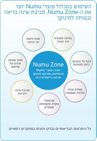 מזרן נושם למיטת תינוק במידה 66X127 דגם חדש 2.0