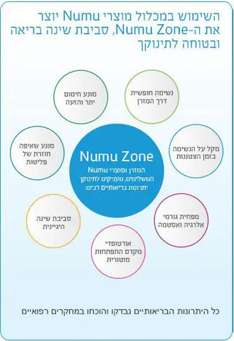 מזרן נושם למיטת תינוק במידה 66X127 דגם חדש 2.0