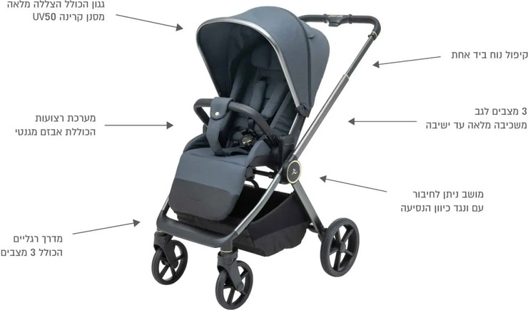 עגלה לתינוק משולבת כולל אמבטיה וטיולון דגם Cielo Pro 2025