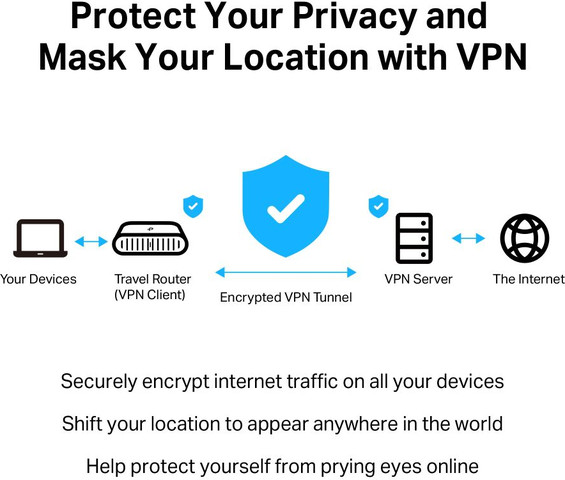 ראוטר נייד Wi-Fi 6 AX3000 עם חיבור 2.5G&amp;#44; תמיכת VPN וגיבוי סלולרי TP-Link TL-WR3002X