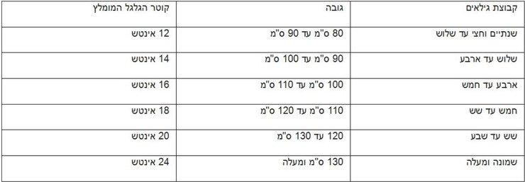 אופניים סיטי קונקט 26 אינץ' עם 7 הילוכים - צהוב