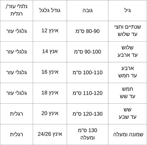 אופניים לילדים BMX מושב מתכונן, פעמון וסבל אחורי - 18 אינץ שחור