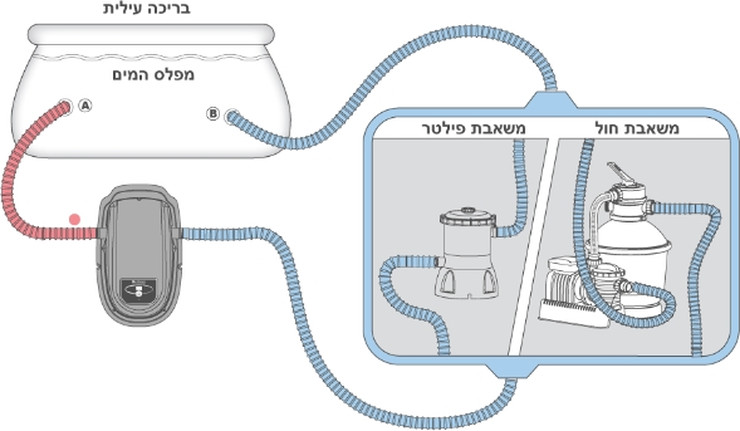 מחמם מים לבריכה 58259