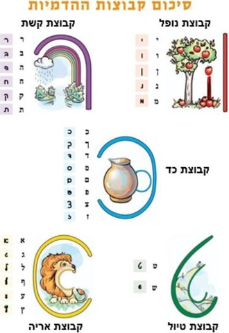 סמארט סקצ'ר כרטיס ערכת הרחבה נהנים לכתוב בכתב - smART Sketcher2.0