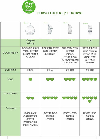 מארז כוס טפטופים פקק פרח דור 1