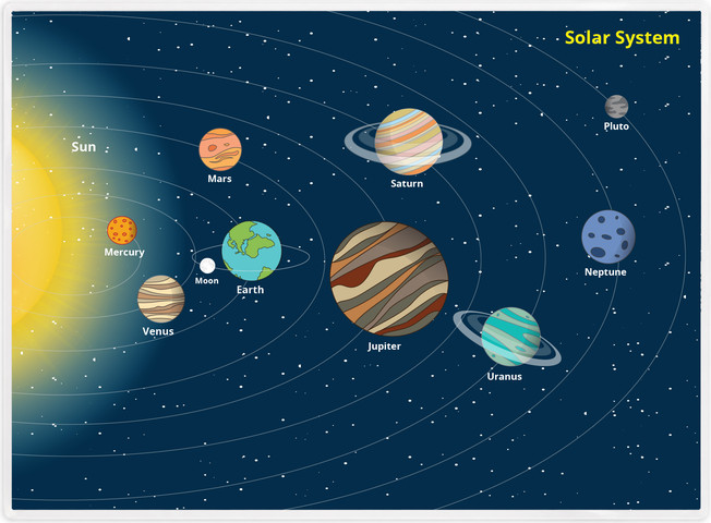 פלייסמט מערכת השמש באנגלית לילדים | English Solar System Placemat for Kids