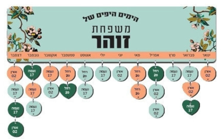 לוח עץ תאריכים