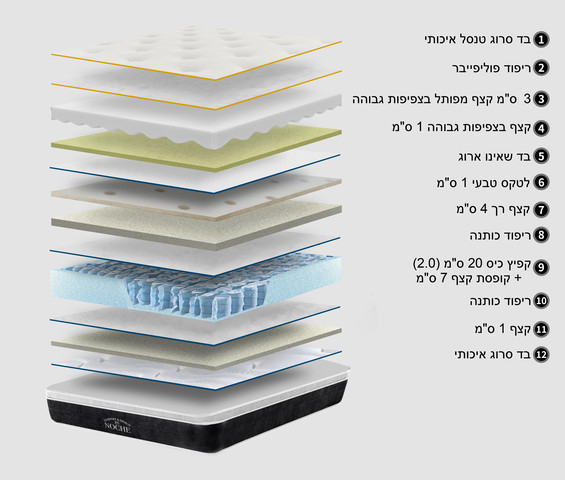 מזרון זוגי פרמיום 30*190*140 ס"מ