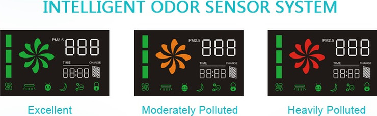 מטהר אוויר 320 מק"ש SmartAir סמארט אייר CleanAir