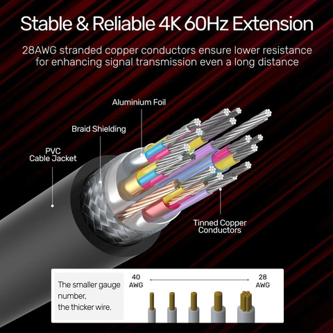 כבל HDMI 2.0 באורך 3 מטר UNITEK 4K 60Hz