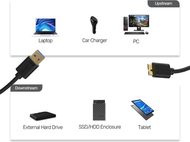 UNITEK כבל טעינה USB 3.0 ל-Micro-B באורך 1.5 מ' בצבע שחור