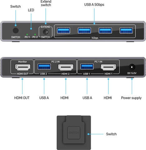 ממתג KVM HDMI UNITEK V1309A