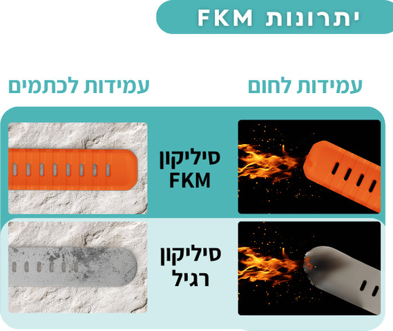 רצועת סיליקון פרימיום Quick Release 22mm סגירה פנימית FKM Fluorine שחור