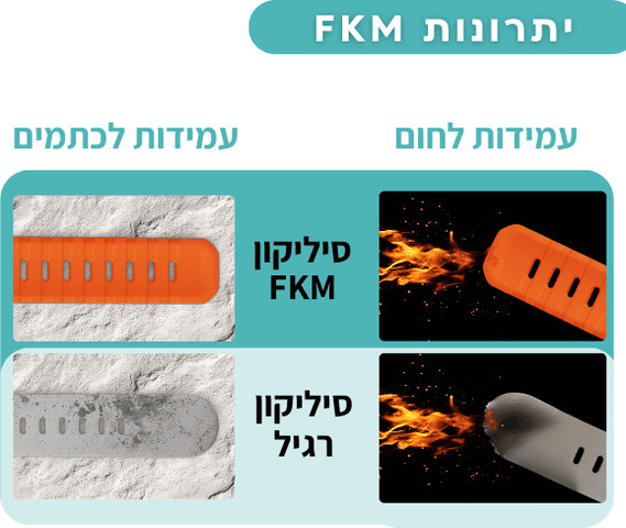 רצועה לשעון סמסונג גלקסי ווטש 8 סיליקון פרימיום סגירה פנימית FKM Fluorine שחור