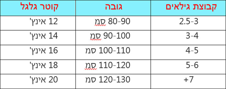 אופניים לילדים דגם וינטג 18 אינץ