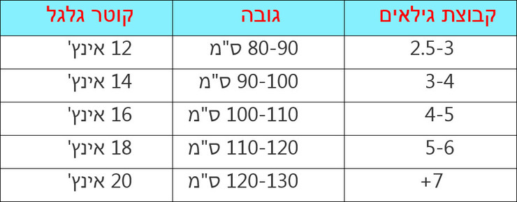 אופניים לילדים דגם וינטג 18 אינץ