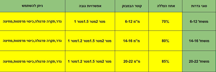 גדר במבוק מושחל עובי קנה 14-16 מידה 1X5 מטר
