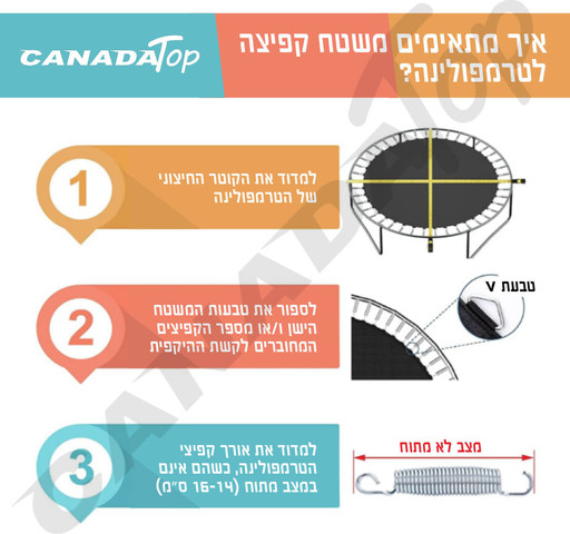 משטח קפיצה לטרמפולינה 3 מ' 10 פיט 54 קפיצים