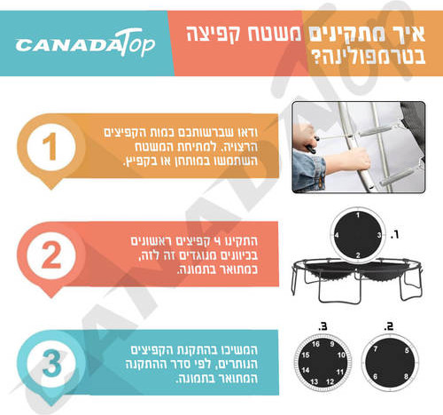 משטח קפיצה לטרמפולינה 3 מ' 10 פיט 54 קפיצים