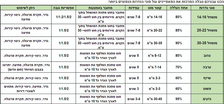 במבוק מושחל עובי קנה 30-35 מ"מ מידה 2*2 מ' מושחר