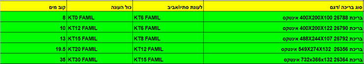 בריכת 549X274X132 INTEX דגם 26356 כולל משאבת חום KT12-Family