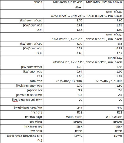 משאבת מיני חום 5KW