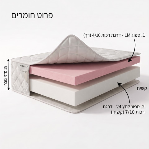 מזרן דו צדדי ללא קפיצים דגם גובה 19סמ-דגם Comfort