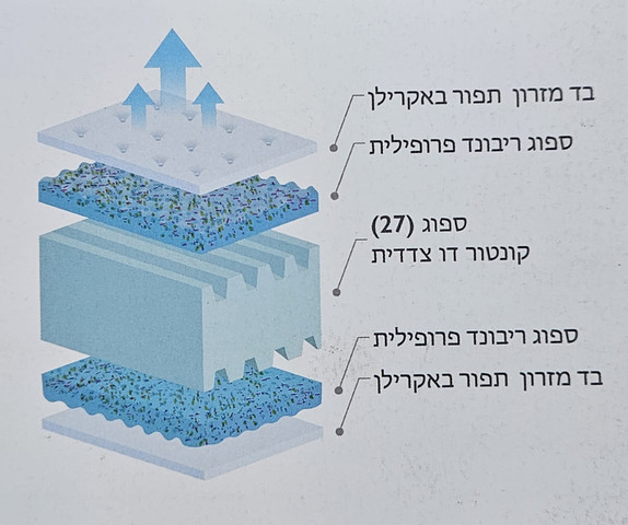 מזרון דגם וינטולנט