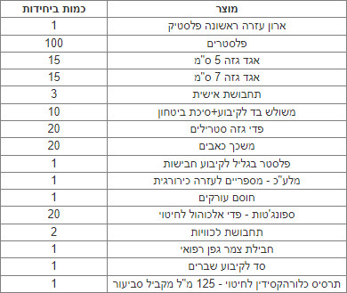 ארון עזרה ראשונה למקומות עבודה עד 100 עובדים