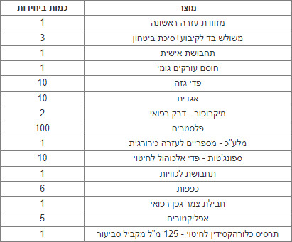 ערכת עזרה ראשונה