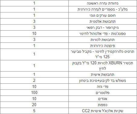 מזוודת עזרה ראשונה דגם אור
