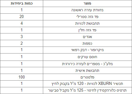 מזוודת עזרה ראשונה למסעדות