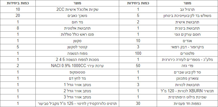 תיק חובש מורחב