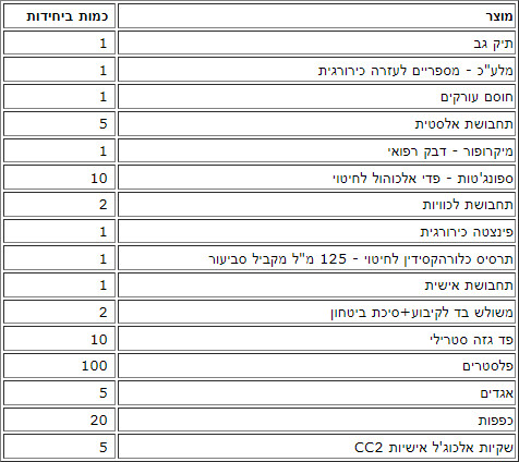 תיק עזרה ראשונה למרחב מוגן ביתי לחירום+ פנס ראש מתנה