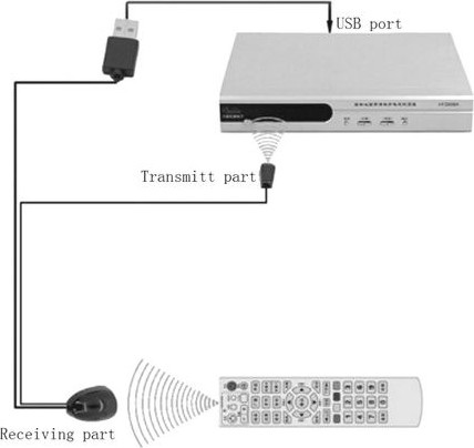מתאם Gold Touch USB Extender IR E-USB-IR