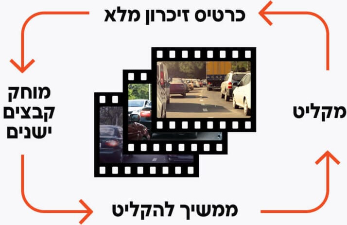 מצלמת דרך FHD עם צפייה מרחוק R866
