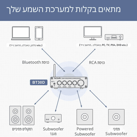 מגבר סטריאו ביתי BT30D | עוצמתי | Bluetooth