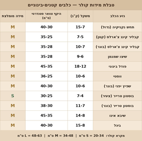 קולר לכלב סיליקון איכותי | בז