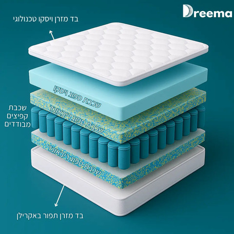 מזרן ויסקו אורטופדי עם קפיצים מבודדים – Dreema Hug