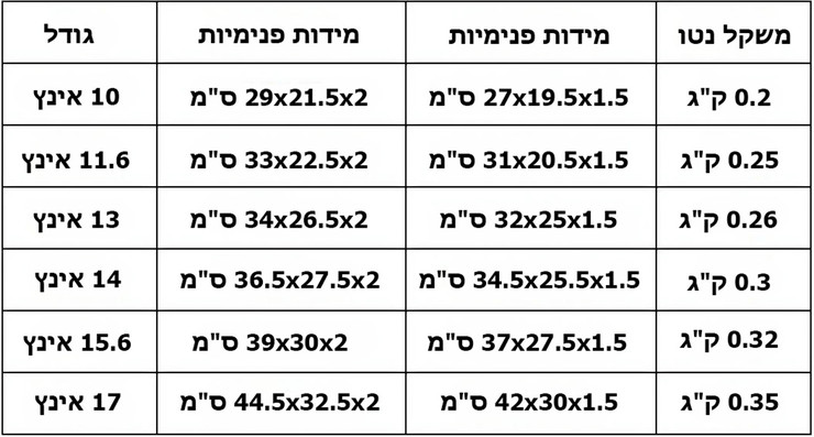Citrate™ תיק מחשב נייד עם ריבוי כיסים מבית כאמל מאונטיין – 20 ליטר/23 ליטר, מתאים למחשבים בגודל 14" ו-15.6" - מנטה קפואה (15, 15.6, 16) אינץ